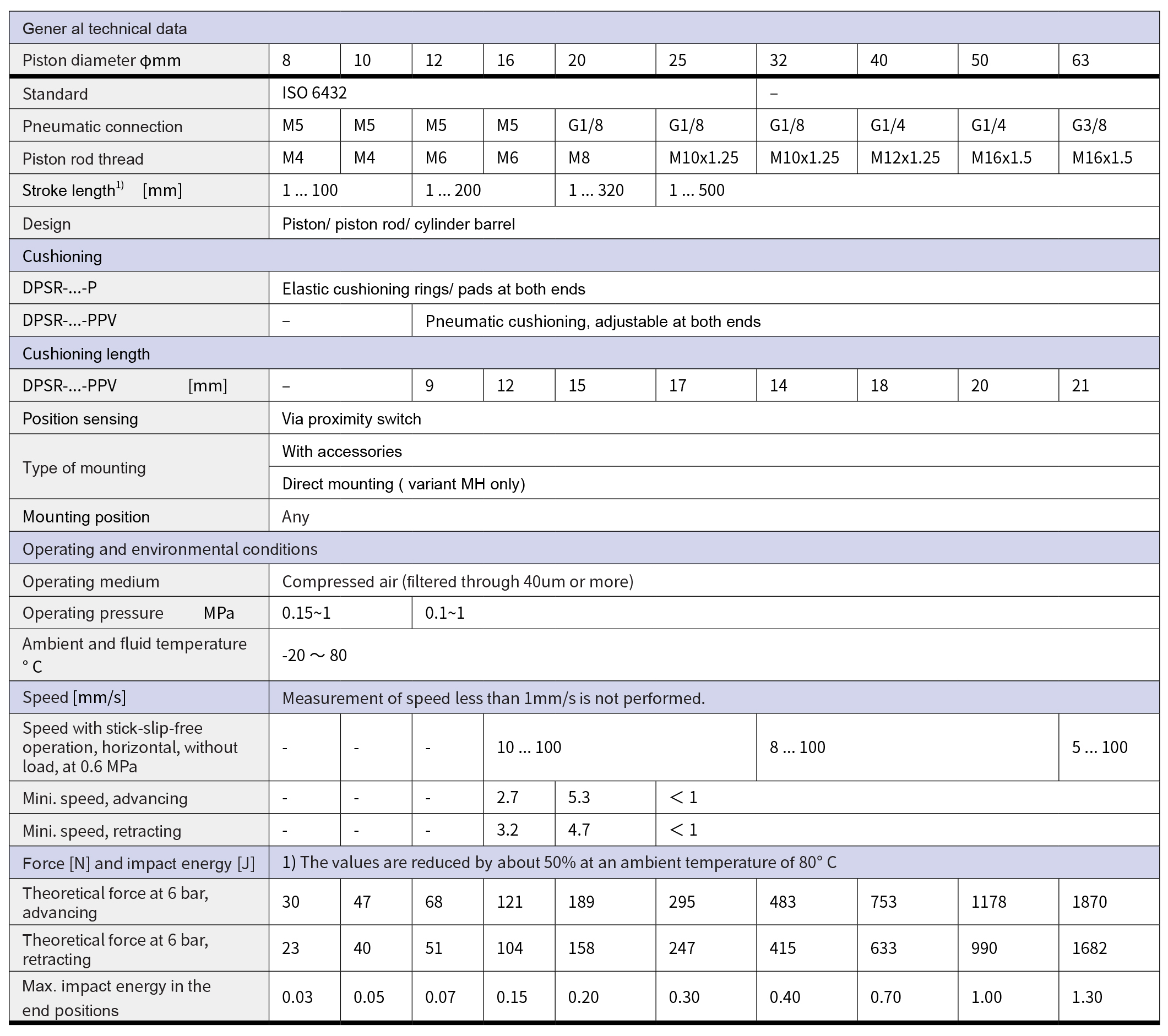 DPSR-2.jpg
