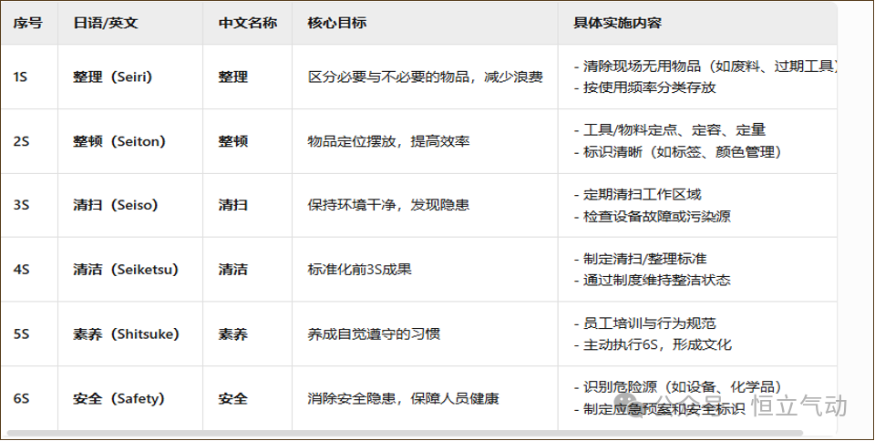 恒立氣動精益化系列培訓(xùn)圓滿收官，賦能員工成長與組織升級