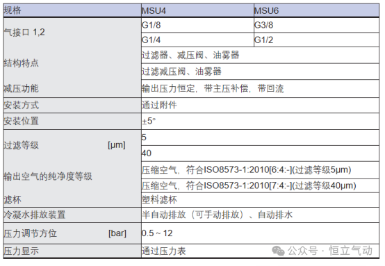 恒立氣動(dòng)明星產(chǎn)品—MSU系列氣源處理